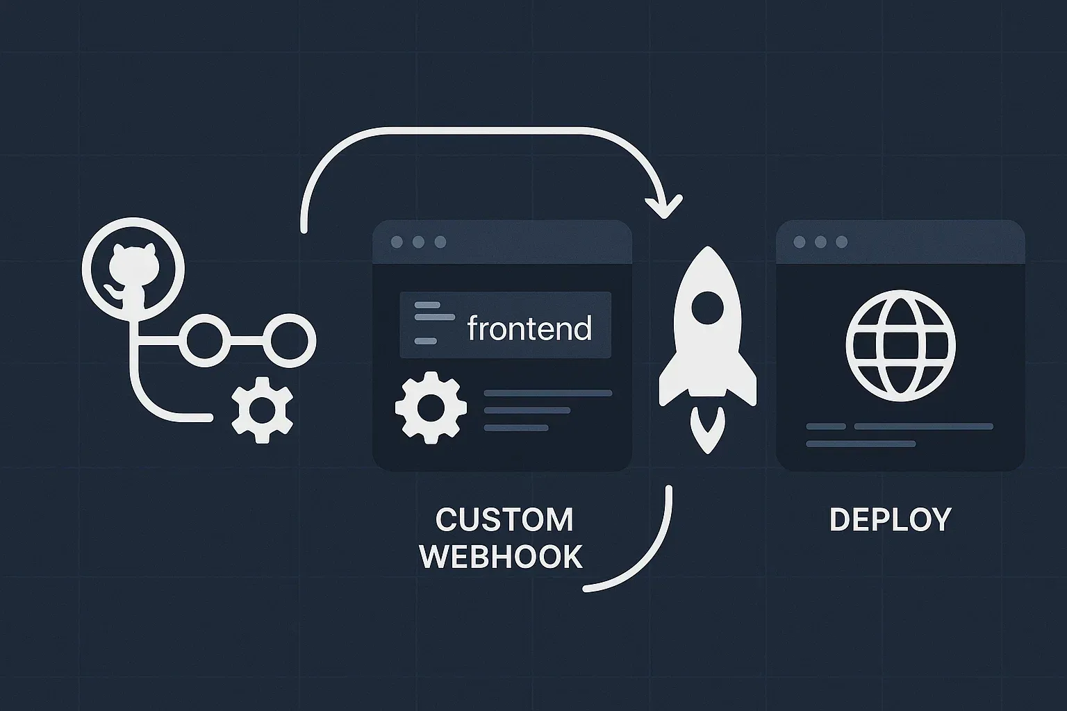 GitHub Actions workflow for frontend projects