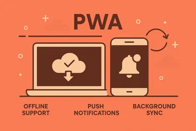 Advanced PWA features showing offline support, push notifications, and background sync capabilities