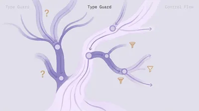 TypeScript type guards and control flow narrowing visualization